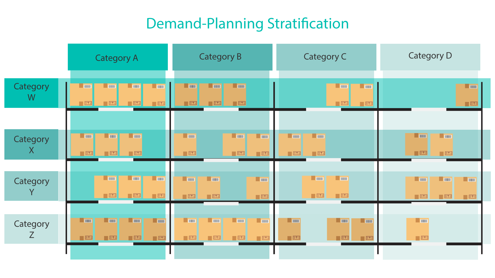 Demand-Planning-Stratification