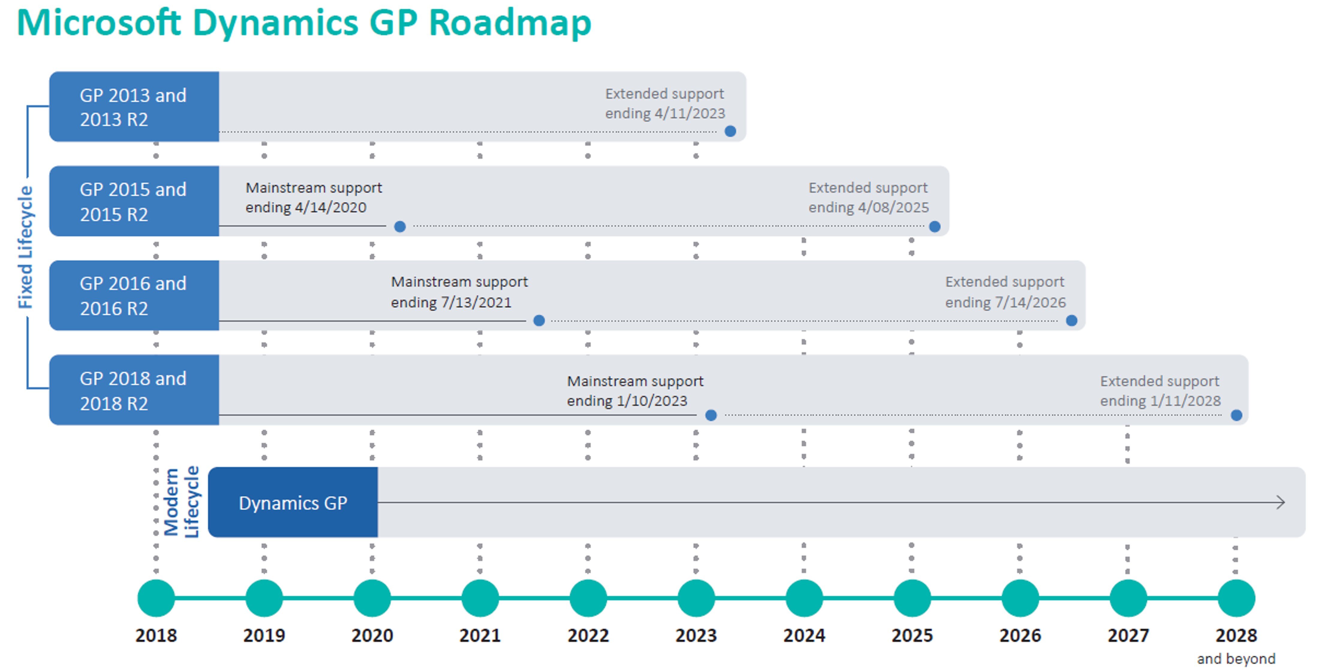 GP Roadmap 2024