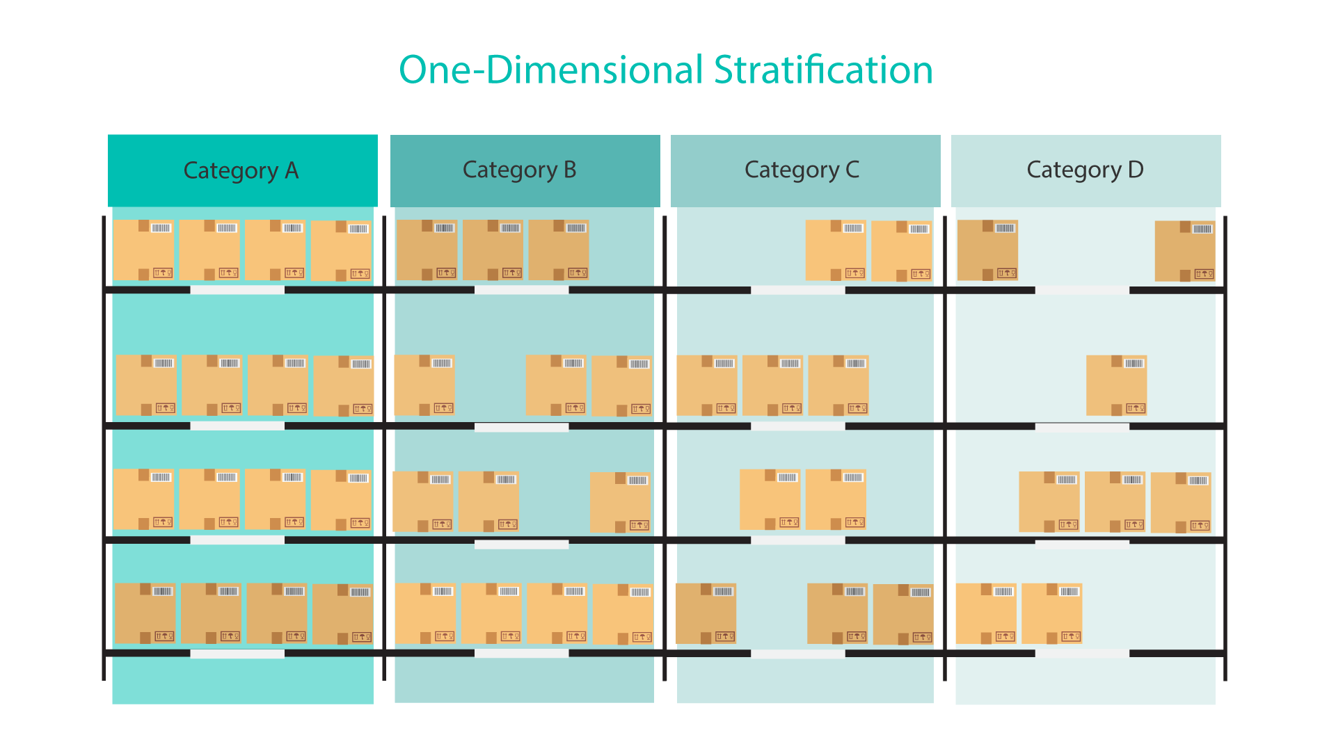 One-Dimensional-Stratification