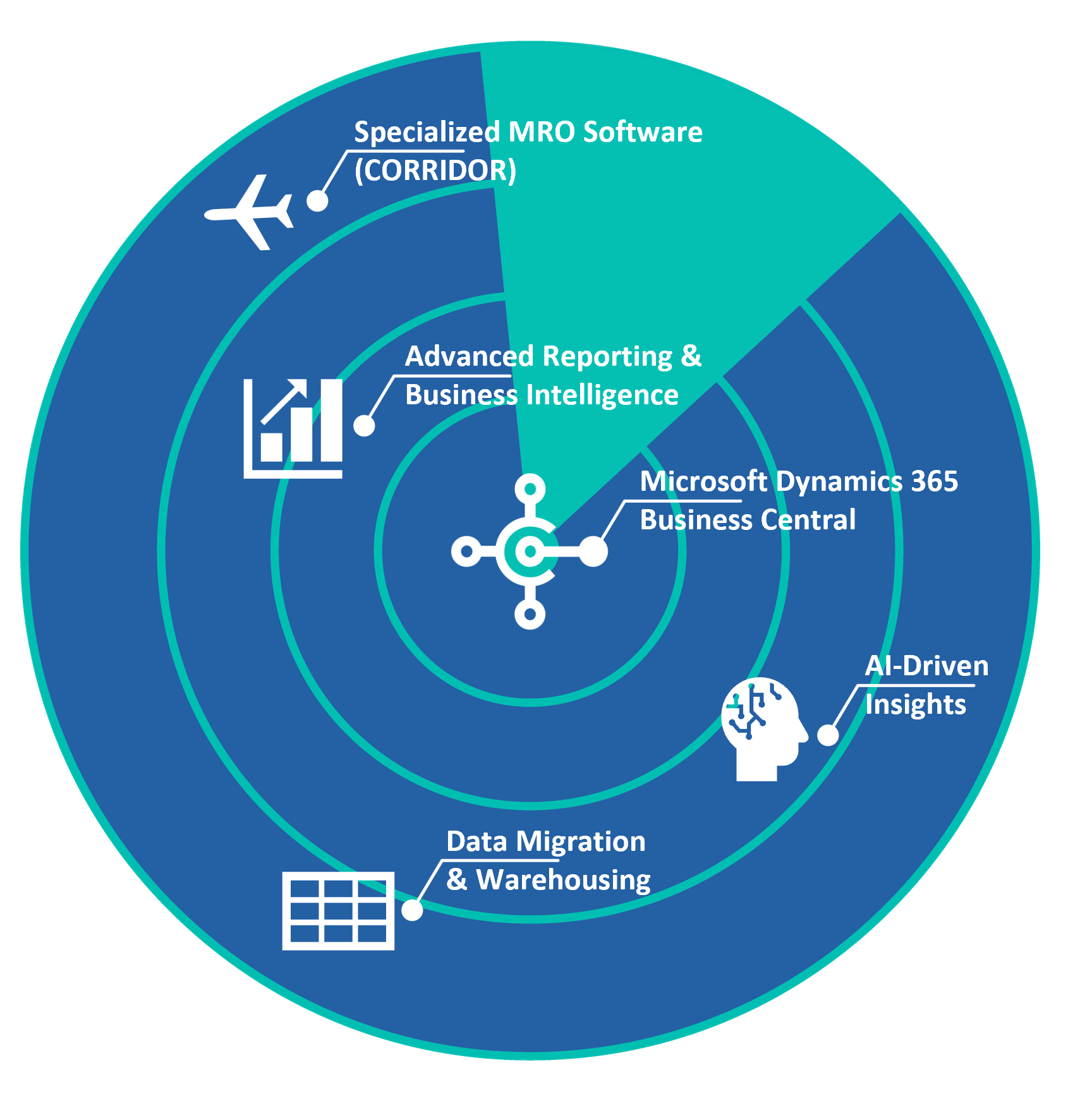 chart-aviator erp software features