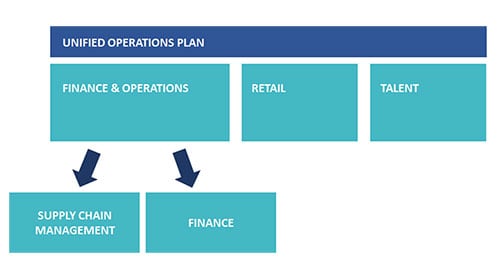 updated-unified-operations-plan-1